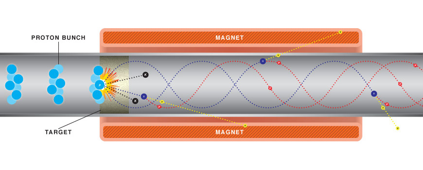 How to make a muon beam